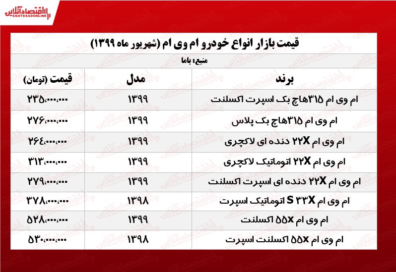 ام وی ام X55 اکسلنت چند؟ +جدول