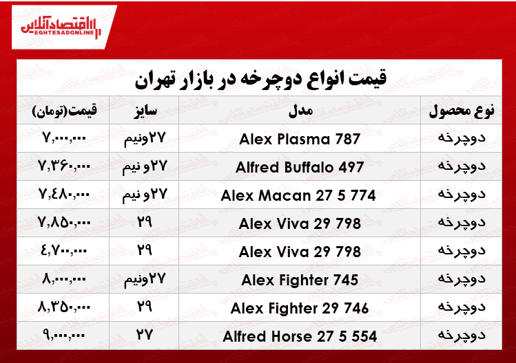 انواع دوچرخه در بازار چند؟ +جدول