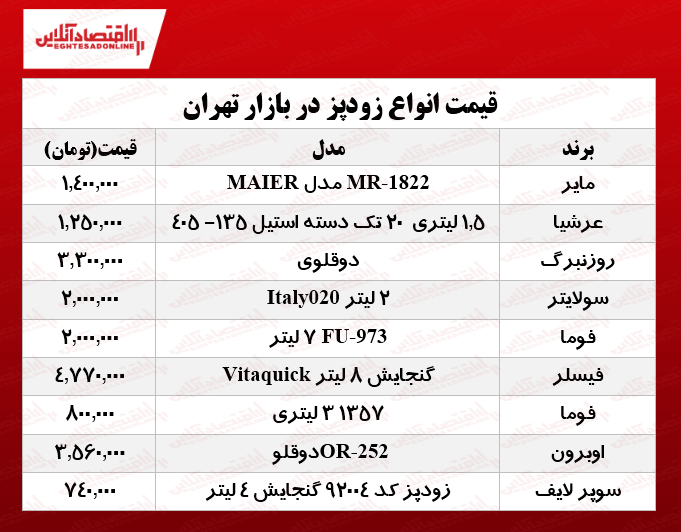 انواع زودپز دربازار چند؟ +جدول