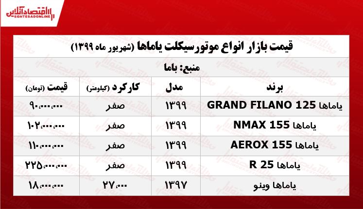 قیمت انواع موتورسیکلت یاماها +جدول