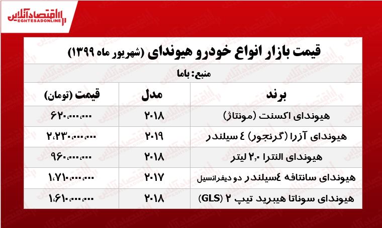 قیمت انواع هیوندای +جدول