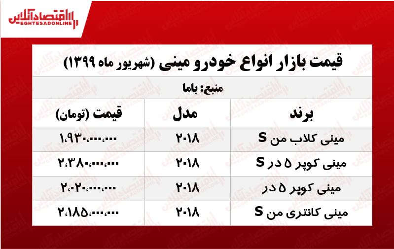 مینی کوپر 5در چند؟ +جدول