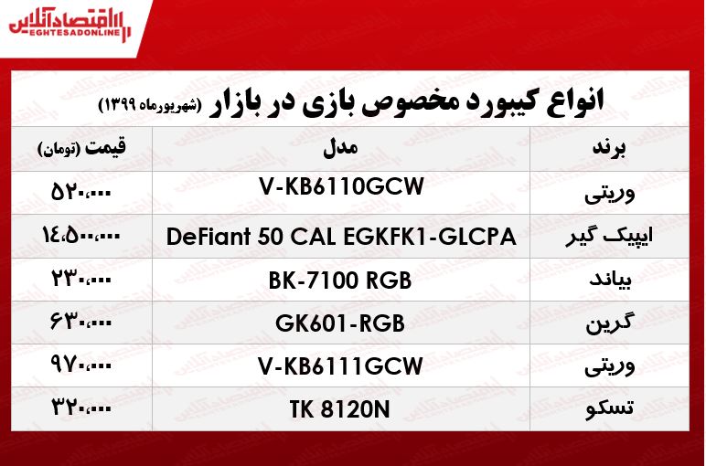 قیمت انواع کیبورد مخصوص بازی در بازار +جدول