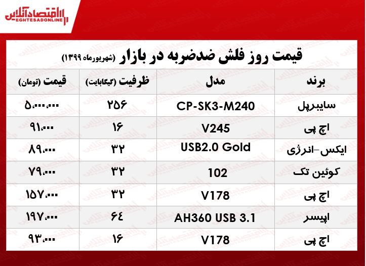 فلش مموری ضدضربه چند؟ +جدول