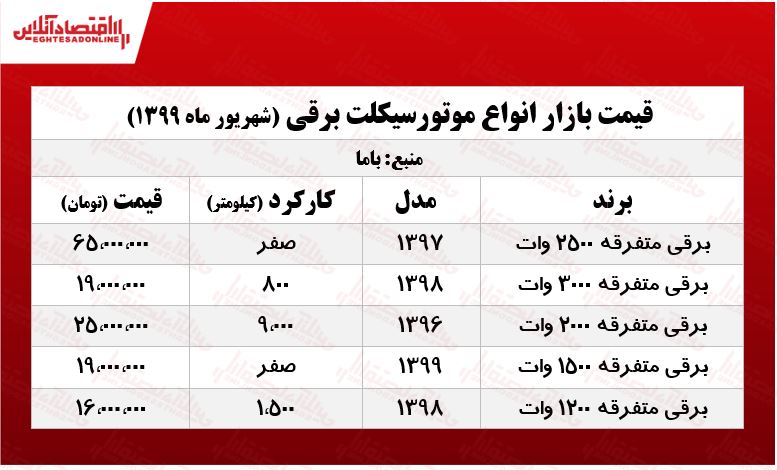 قیمت انواع موتورسیکلت برقی +جدول