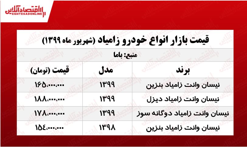 زامیاد دیزلی چند؟ +جدول