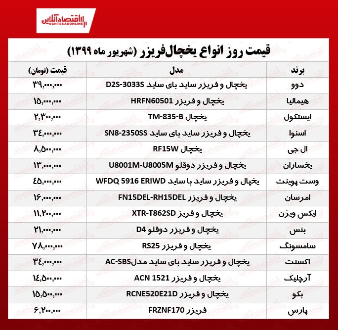 قیمت جدید انواع یخچال فریزر (۱۳۹۹/۶/۱۵)