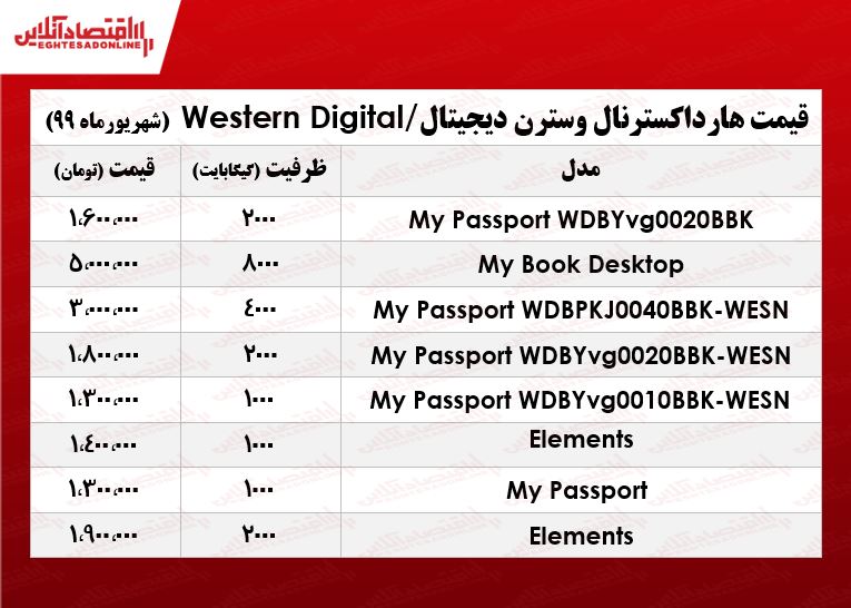 هارد اکسترنال وسترن دیجیتال چند؟ +جدول