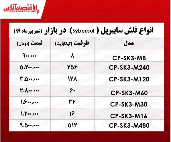 قیمت فلش مموری سایبرپل در بازار +جدول