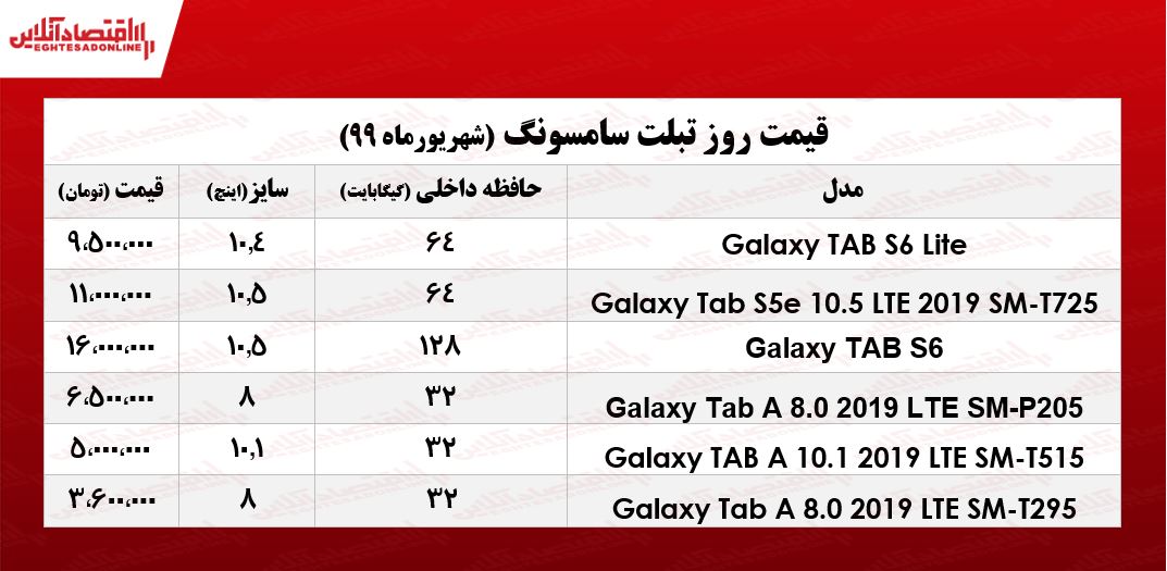 قیمت تبلت سامسونگ +جدول