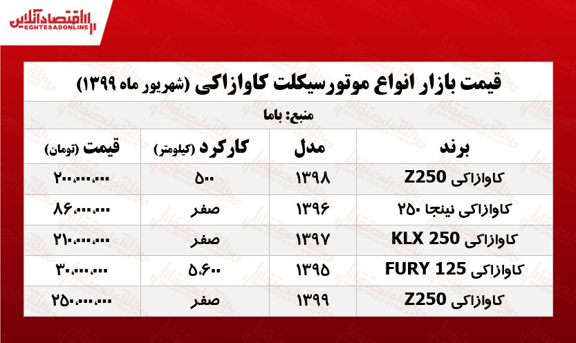 کاوازاکی نینجا چند؟ +جدول