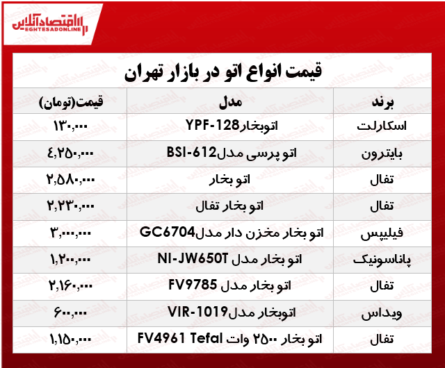 قیمت انواع اتو در بازار چند؟ +جدول