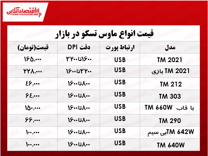 انواع ماوس تسکو در بازار چند؟ +جدول