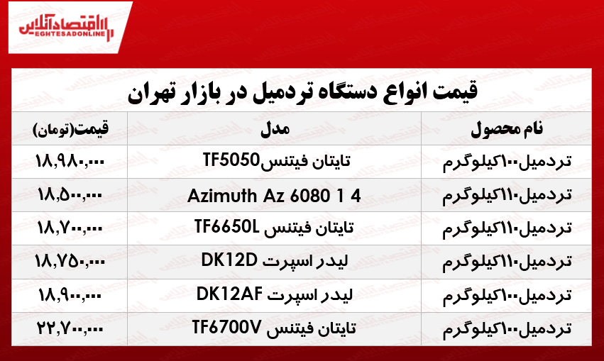 نرخ انواع تردمیل در بازار؟ +جدول