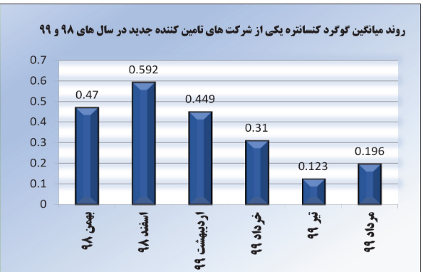 مدیریت کیفیت مواد اولیه فولاد مبارکه با اتخاذ فرایند جدید ارزیابی تولیدکنندگان