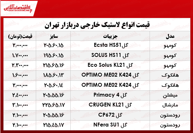 قیمت انواع لاستیک خارجی، در بازار چند؟ +جدول