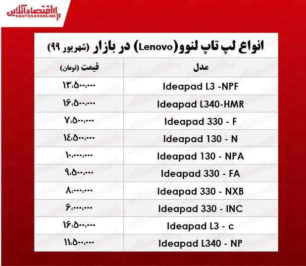 لپ تاپ لنوو چند؟ +جدول