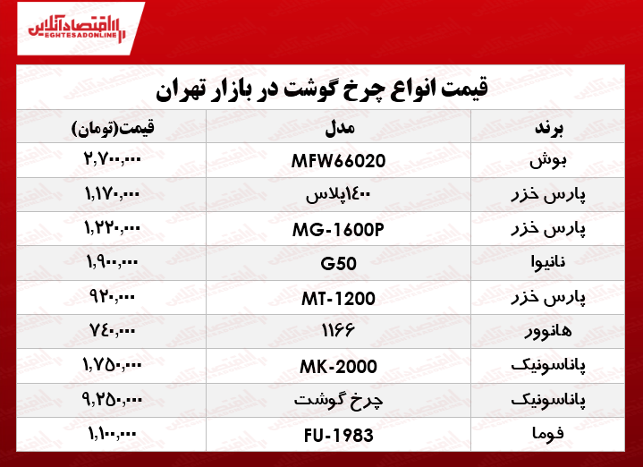 نرخ انواع چرخ گوشت‌ در بازار؟ +جدول