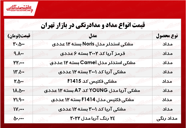 قیمت مداد و مدادرنگی در بازار این هفته چند؟ +جدول