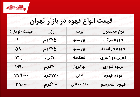 قیمت انواع قهوه در بازار؟ +جدول