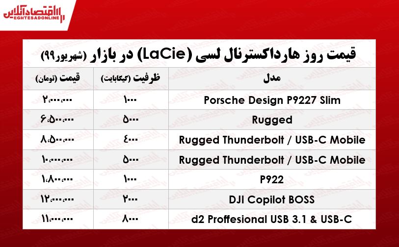 هارد اکسترنال لسی چند؟ +جدول