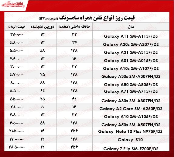 قیمت روز انواع موبایل سامسونگ +جدول