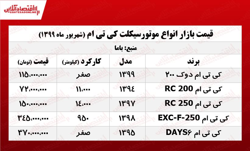 موتورسیکلت KTM چند؟ +جدول