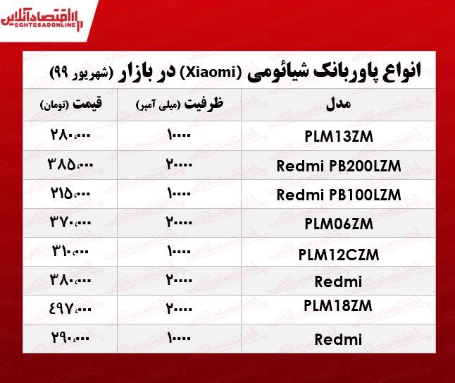 پاوربانک شیائومی چند؟ +جدول