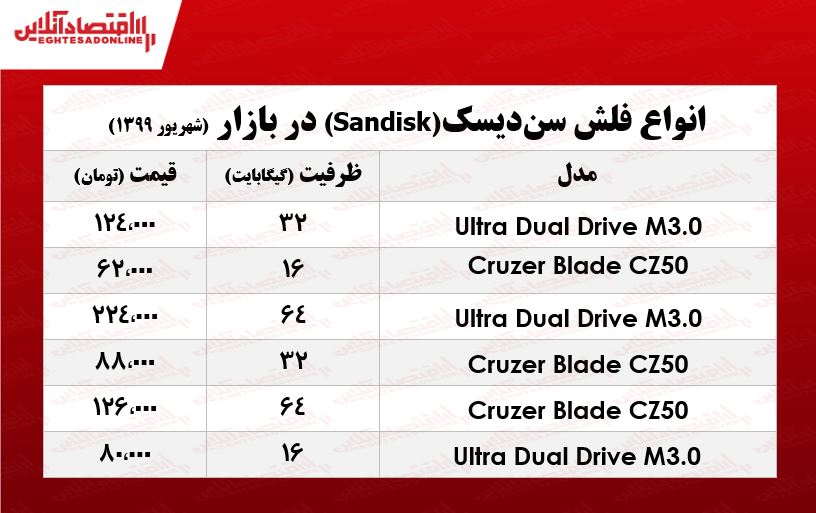 فلش مموری سن‌دیسک چند؟ +جدول