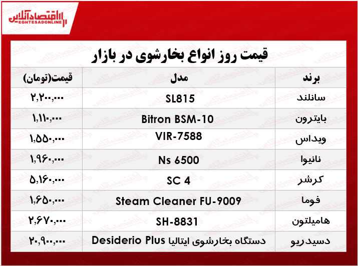 انواع بخارشوی در بازار چند؟ +جدول