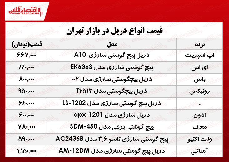 نرخ انواع دریل در بازار؟ +جدول