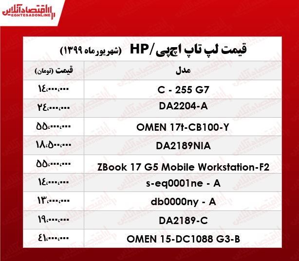 قیمت لپ‌تاپ‌ اچ‌پی در بازار +جدول