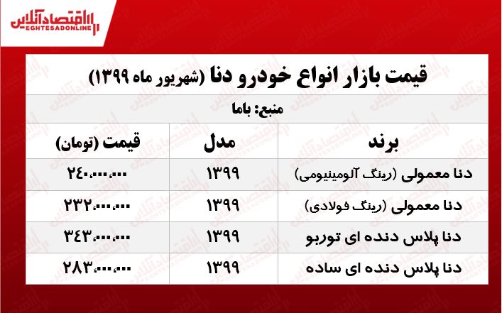 قیمت روز دنا +جدول