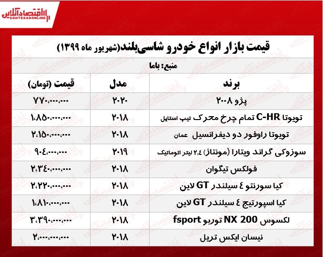 قیمت انواع خودروهای شاسی‌بلند +جدول