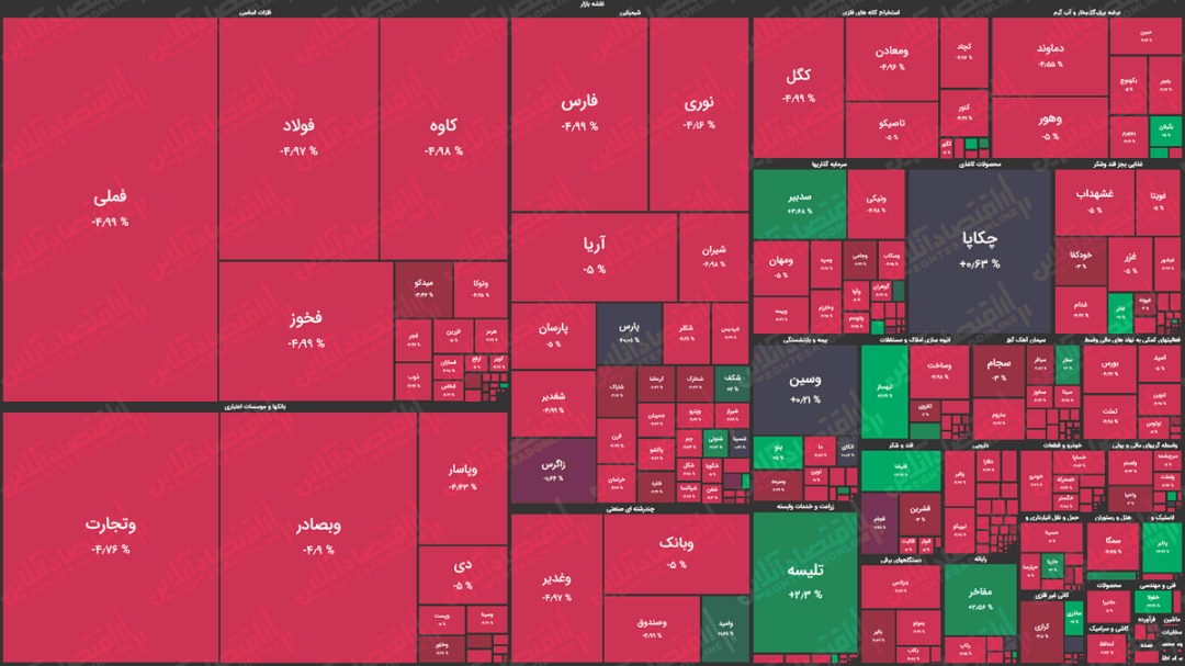 نقشه بازار سهام بر اساس ارزش معاملات / بازار امروز هم روی خوش به خودش ندید