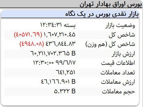 بورس چگونه امروز را تمام کرد؟ (۱۳۹۹/۶/۱۷)