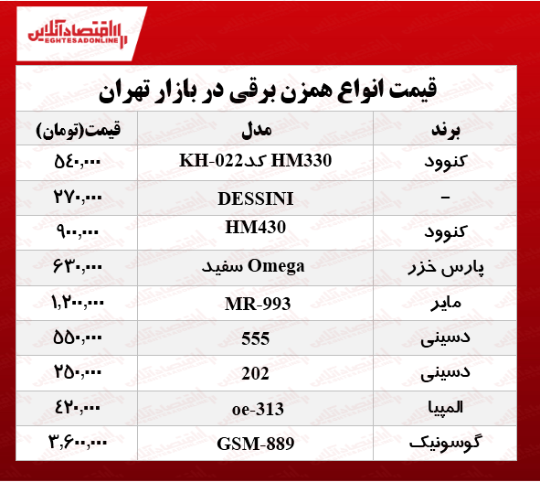 انواع همزن برقی را چند بخریم؟ +جدول