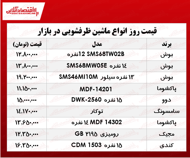 نرخ انواع ماشین ظرفشویی در بازار؟ +جدول