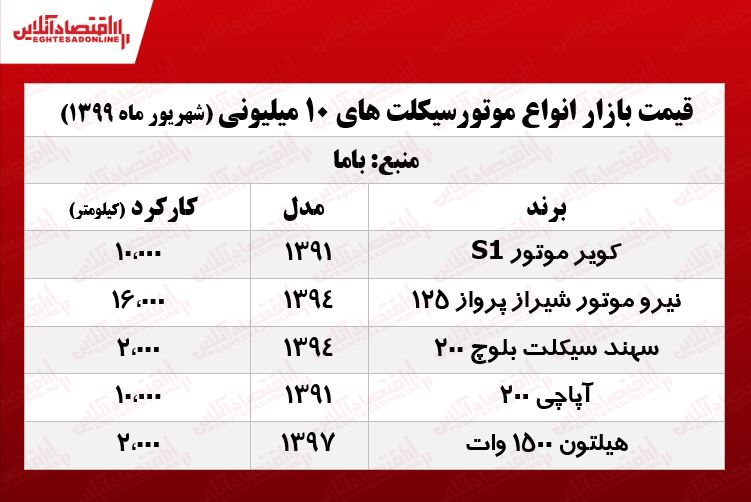 با ۱۰میلیون چه موتوری می‌توان خرید؟ +جدول