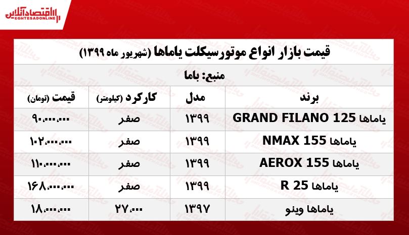 یاماها R25 چند؟ +جدول