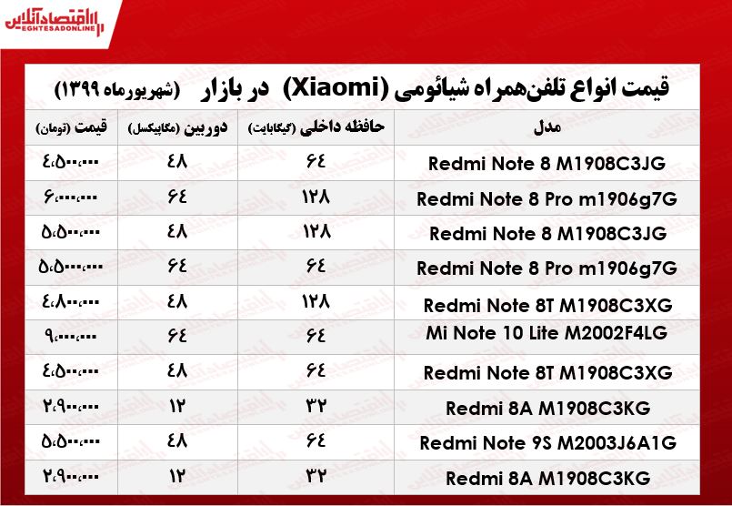 قیمت موبایل شیائومی در بازار  +جدول