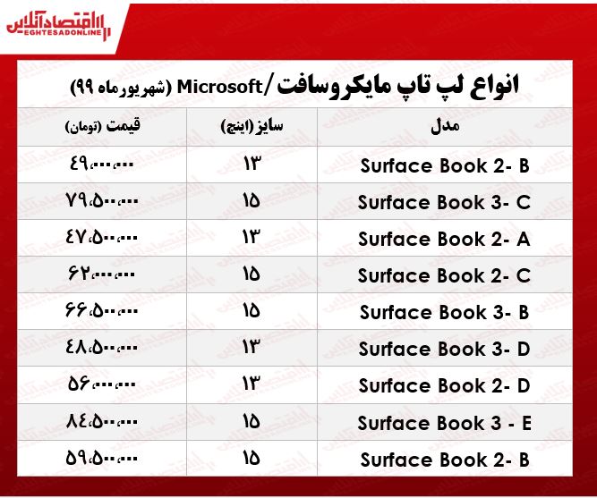 قیمت لپ‌تاپ‌ مایکروسافت در بازار +جدول