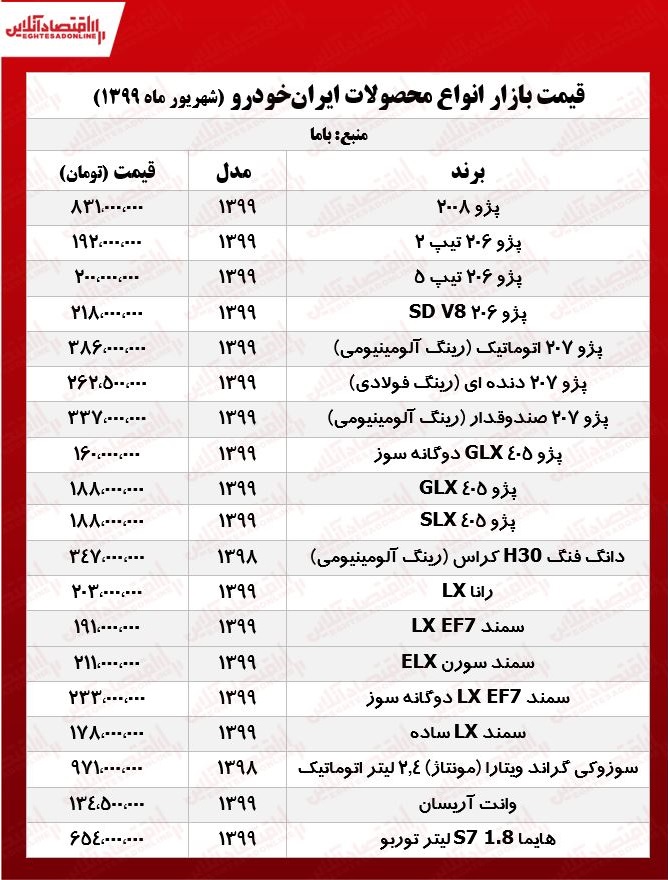 قیمت انواع محصولات ایران خودرو +جدول