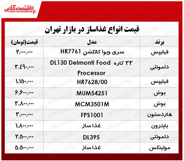 انواع غذا ساز در بازار چند؟ +جدول