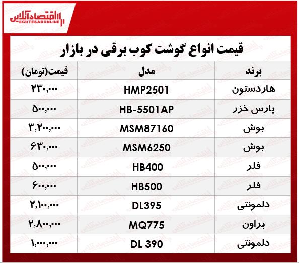 پرفروش‌ترین انواع گوشت‌کوب برقی در بازار؟ +جدول