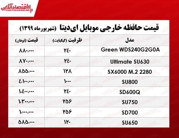 قیمت حافظه خارجی موبایل ای‌دیتا در بازار +جدول