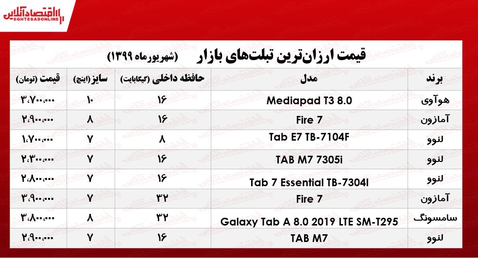 ارزان‌ترین تبلت‌های بازار چند؟ +جدول