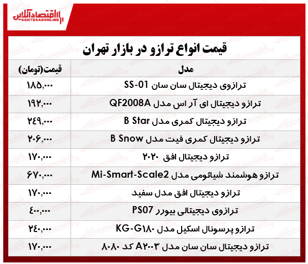 انواع ترازو در بازار چند؟ +جدول