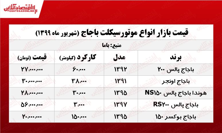 قیمت انواع موتورسیکلت باجاج +جدول