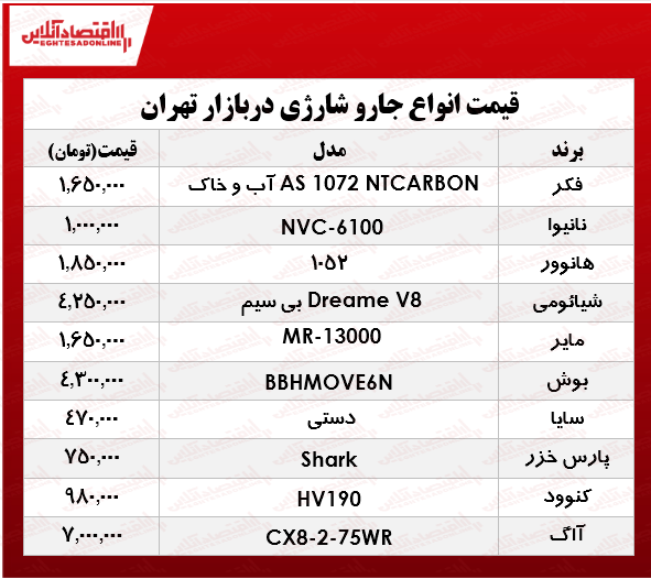 انواع جارو شارژی در بازار چند؟ +جدول